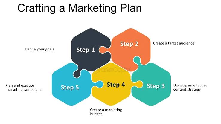 Crafting an Actionable Marketing Campaign Plan